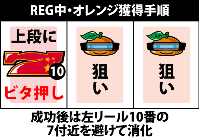 ボーナス中の打ち方