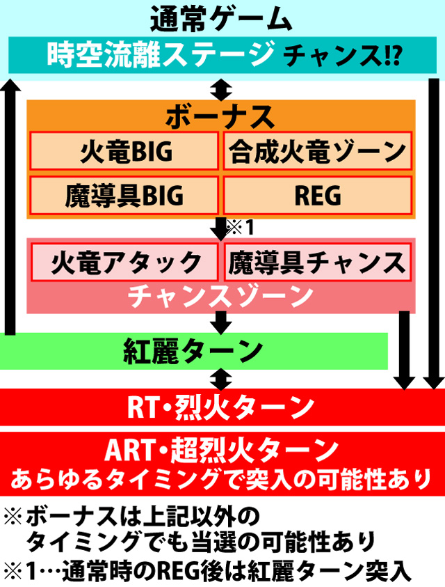 2.1.1 図解ゲームチャート