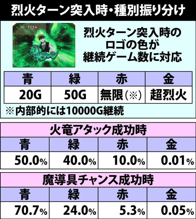 5.3.1 烈火ターン突入時・種別振り分け