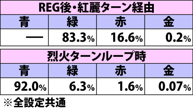 5.3.1 烈火ターン突入時・種別振り分け