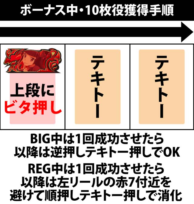 ボーナス中の打ち方