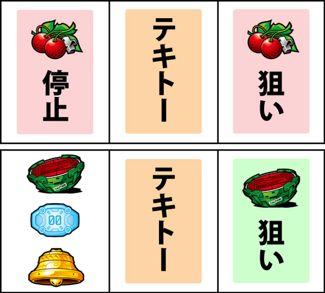 通常時の打ち方