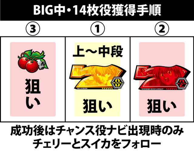 ボーナス中の打ち方