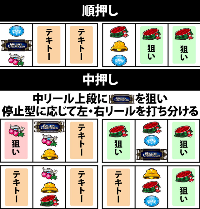 通常時の打ち方