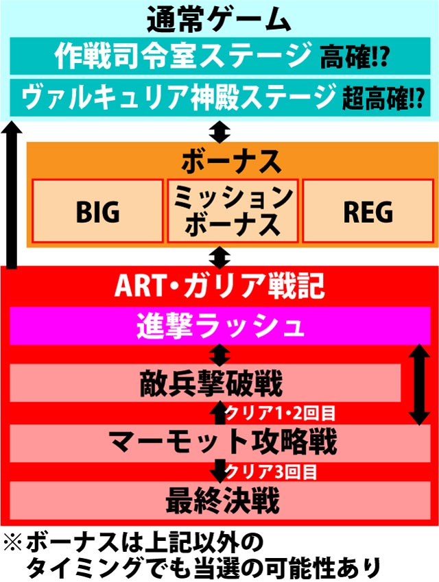 2.1.1 図解ゲームチャート