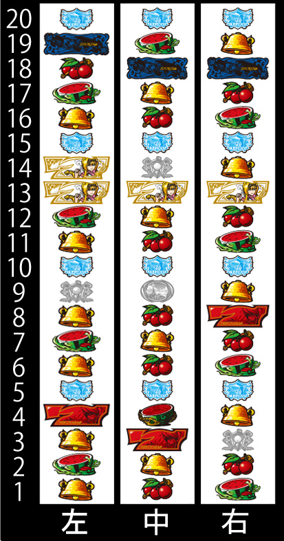 リール配列