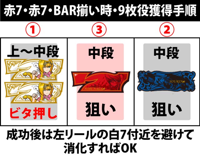ボーナス中の打ち方