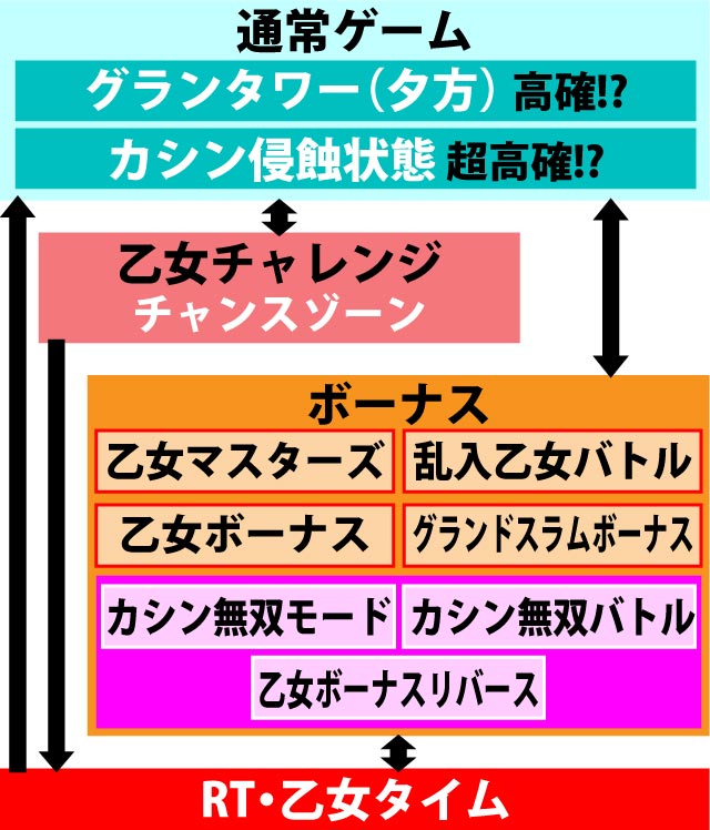 2.1.1 図解ゲームチャート