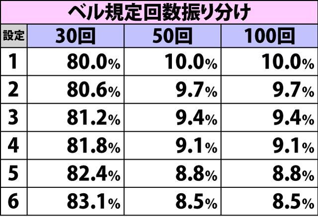 4.3.1 契機別・謎パネル獲得率