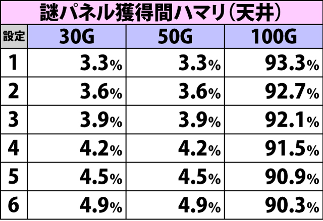 4.2.1 契機別・謎パネル獲得率(2ページ目)