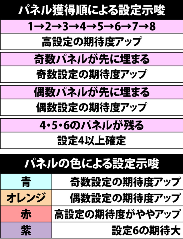 4.4.1 パネル獲得順&色による設定示唆