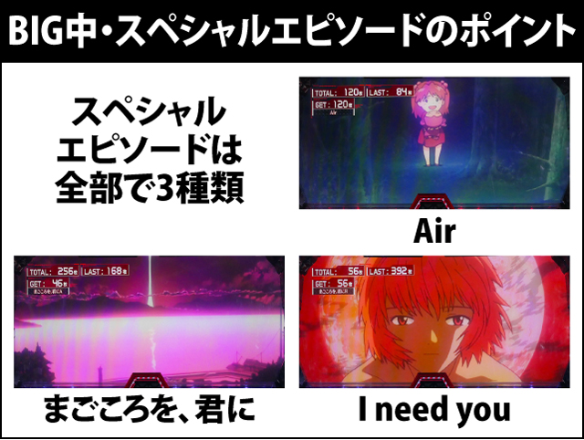 4.8.1 BIG中・スペシャルエピソードのポイント