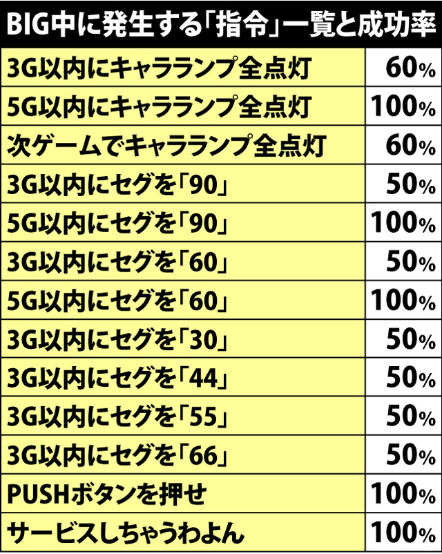 4.9.1 BIG中・「指令」一覧と示唆内容