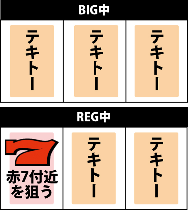ボーナス中の打ち方