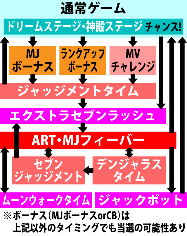 2.1.1 図解ゲームチャート