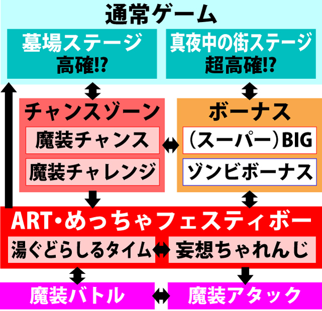 2.1.1 図解ゲームチャート