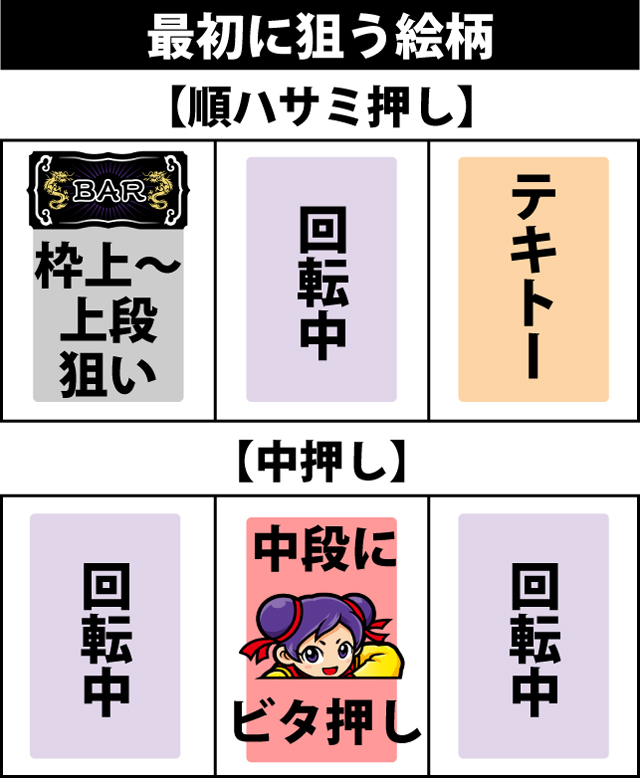 通常時の打ち方