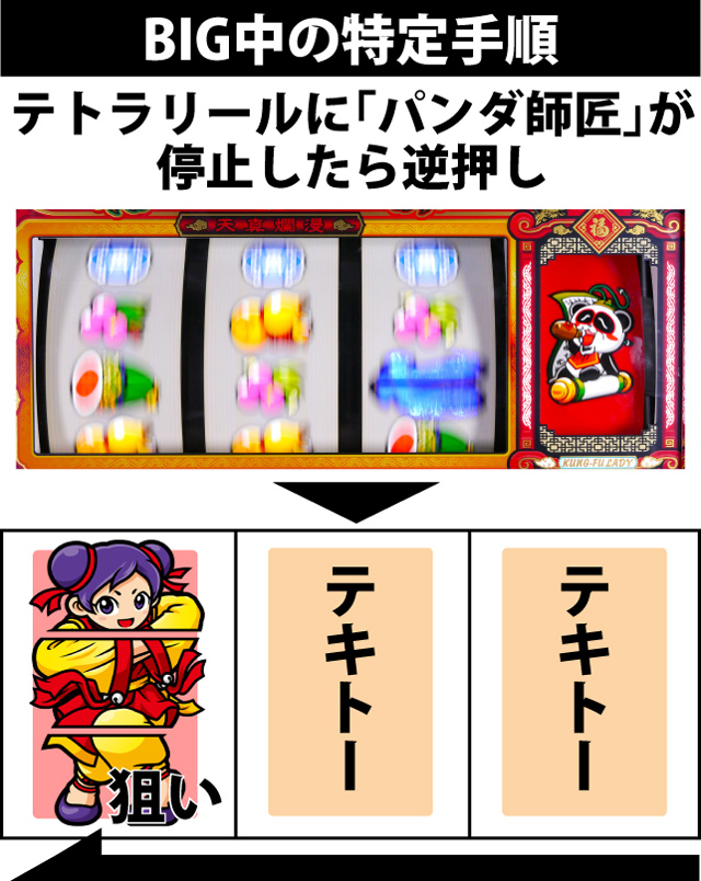 ボーナス中の打ち方