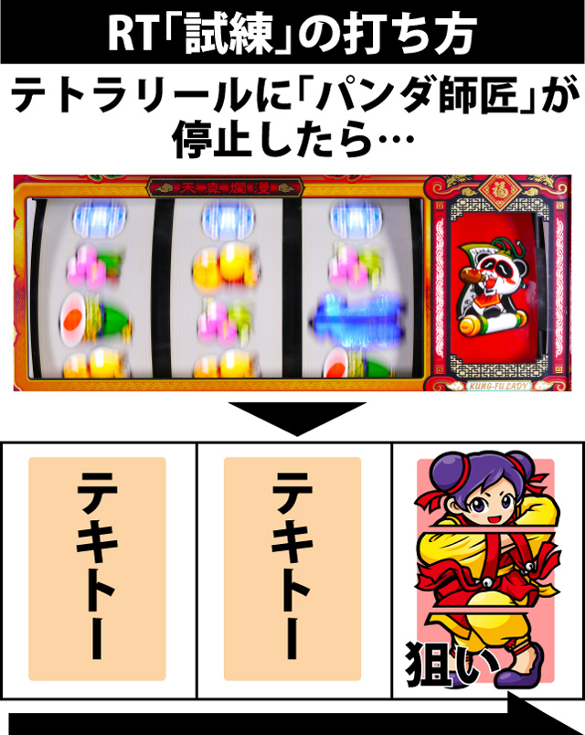 ART(RT)中の打ち方