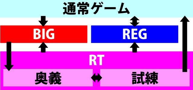 1.1.1 ゲームの流れとポイント
