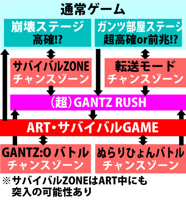 2.1.1 図解ゲームチャート