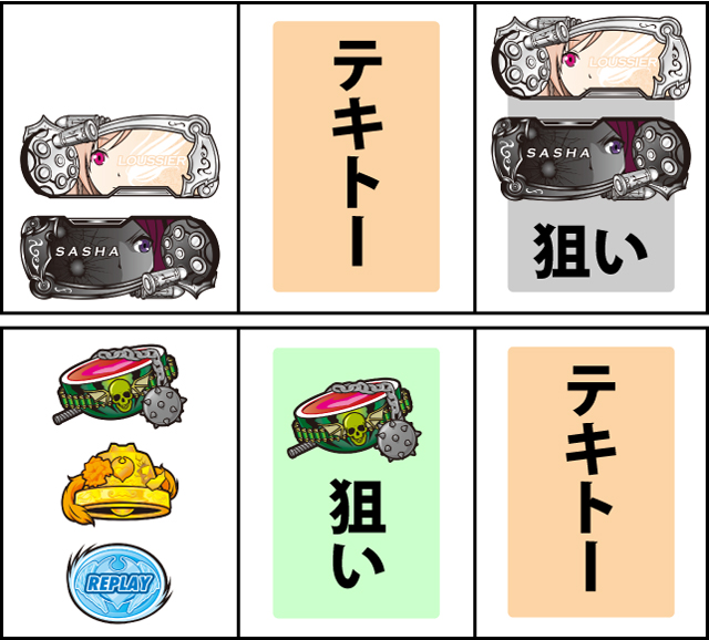 通常時の打ち方