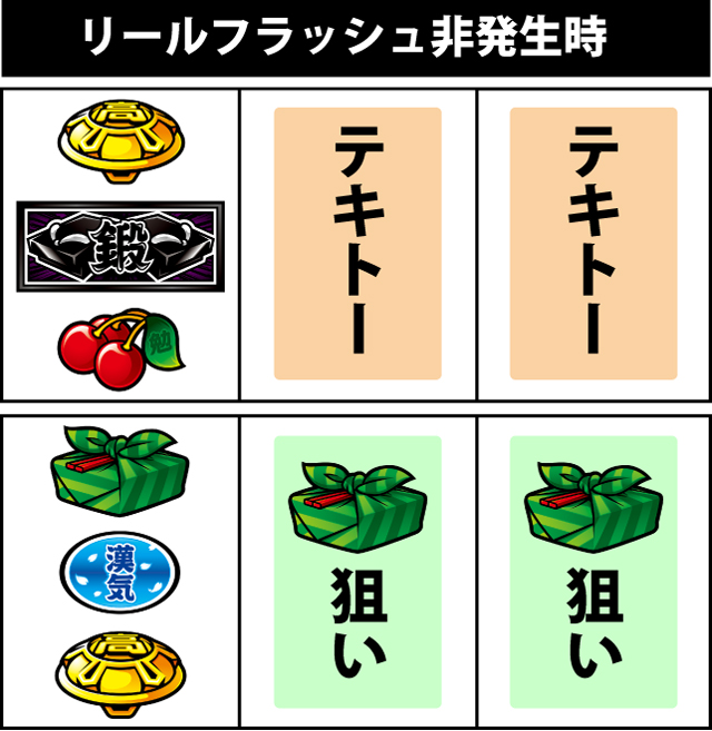 通常時の打ち方