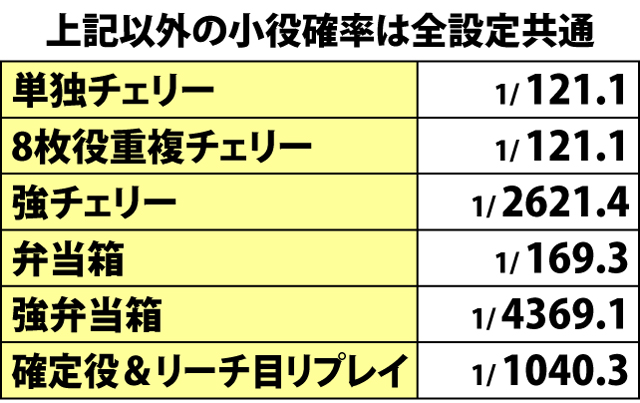 2.6.1 通常時・小役確率