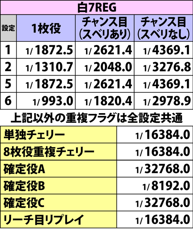 2.4.1 REG・重複フラグ詳細