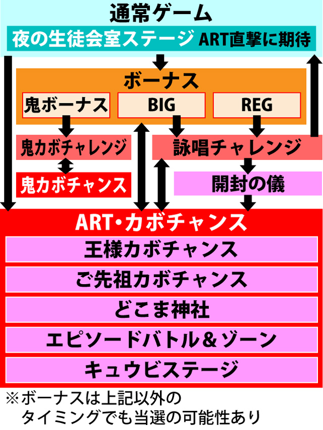 2.1.1 図解ゲームチャート