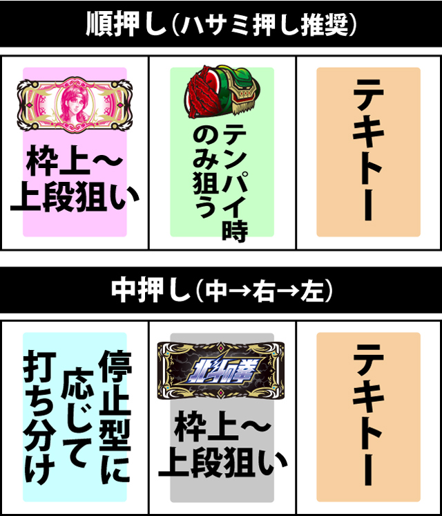 通常時の打ち方