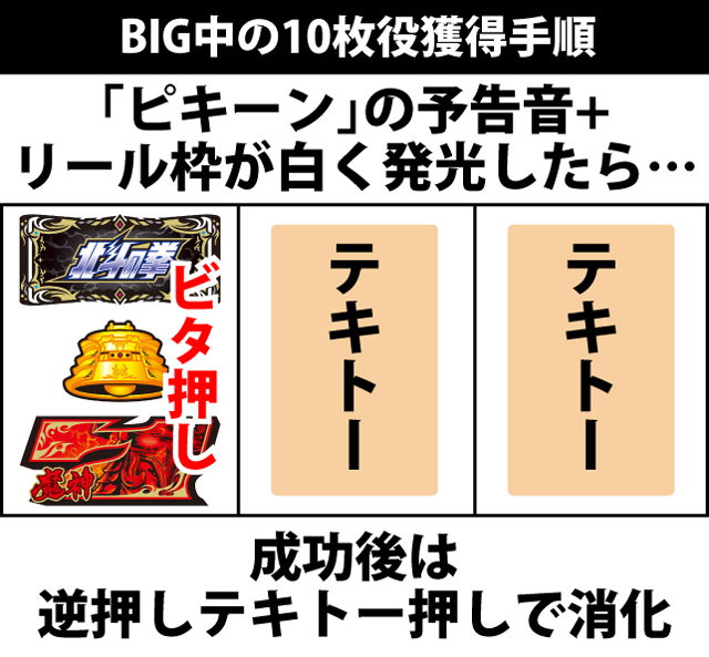 ボーナス中の打ち方
