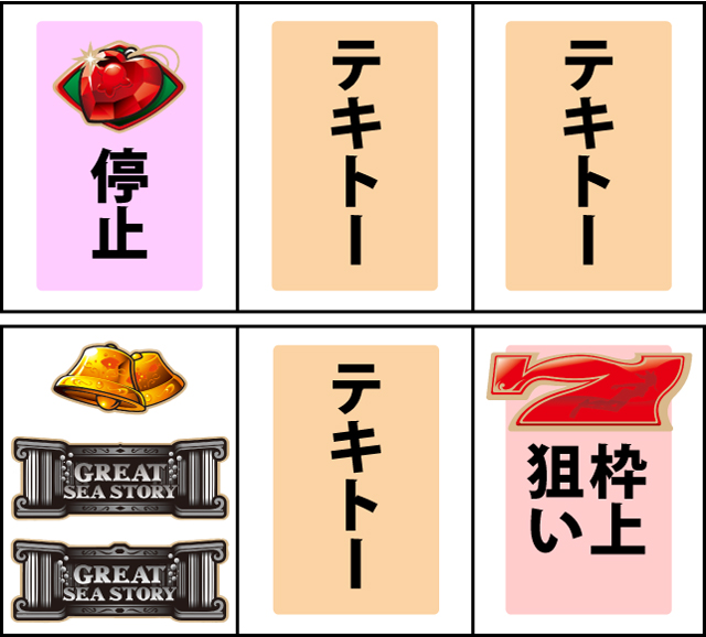 通常時の打ち方