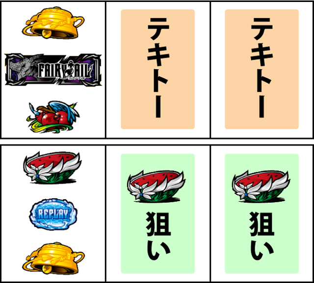 通常時の打ち方