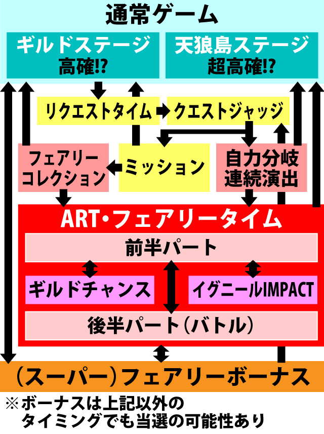 2.1.1 図解ゲームチャート