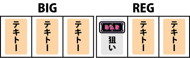 ボーナス中の打ち方