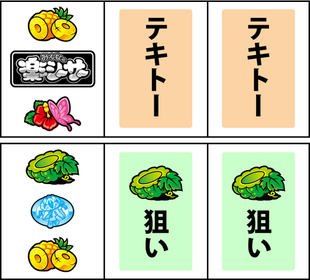 通常時の打ち方
