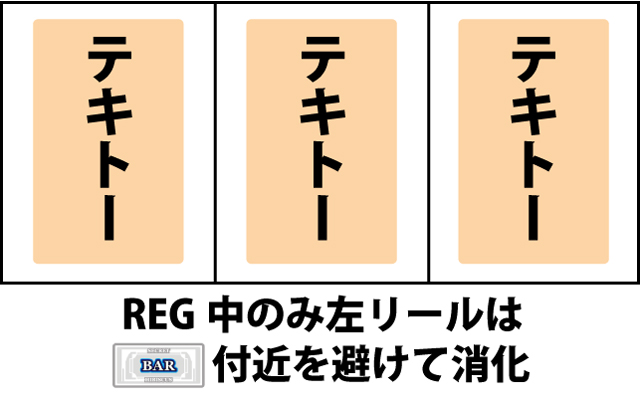ボーナス中の打ち方