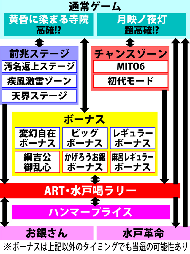 2.1.1 図解ゲームチャート