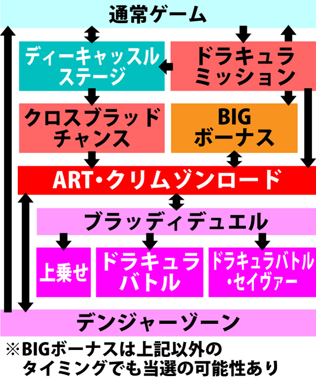 2.1.1 図解ゲームチャート