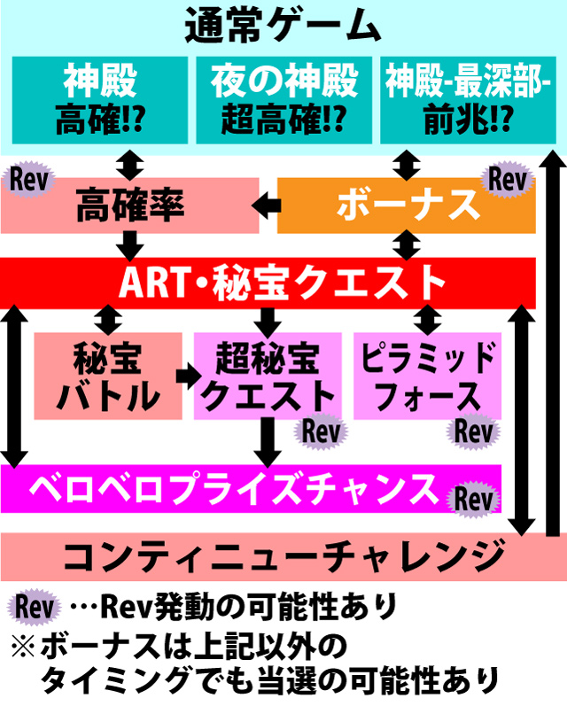 2.1.1 図解ゲームチャート