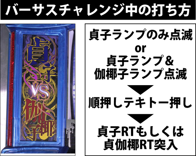 ART(RT)中の打ち方