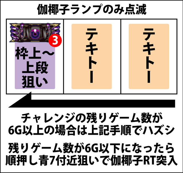 ART(RT)中の打ち方