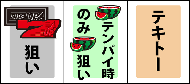 通常時の打ち方