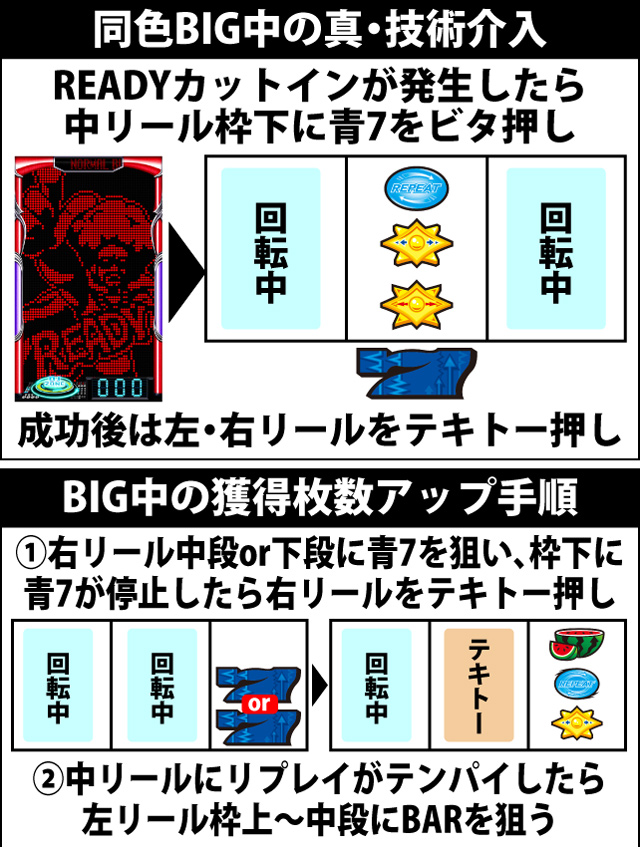 ボーナス中の打ち方