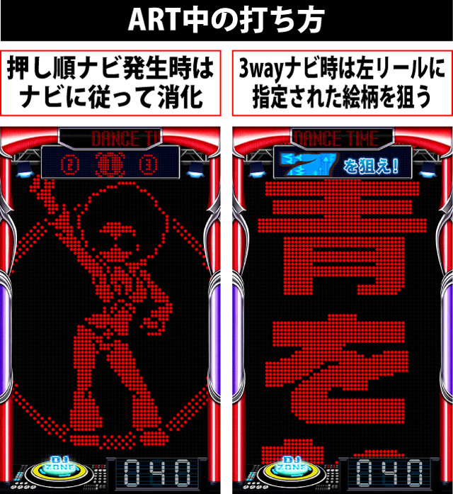 ART(RT)中の打ち方