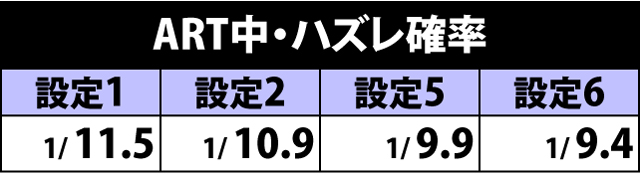 2.5.1 ART中・ハズレ確率