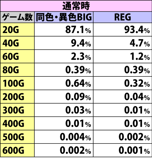 2.7.1 ダンスタイム当選時・継続ゲーム数振り分け(2ページ目)