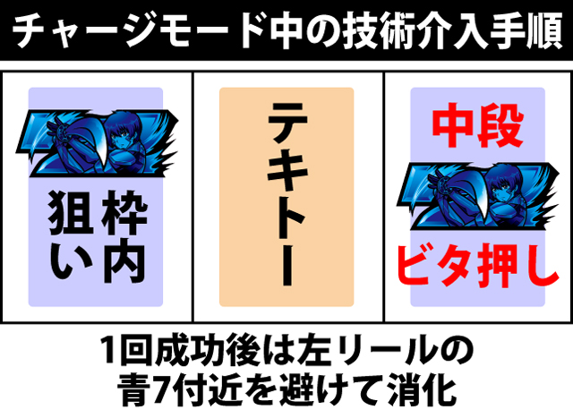 ボーナス中の打ち方