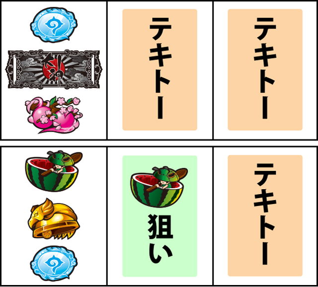 通常時の打ち方